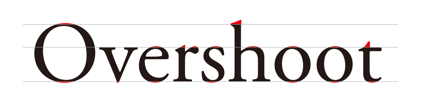 Overshoot of Typography